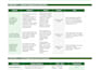 provide professional HR operations services